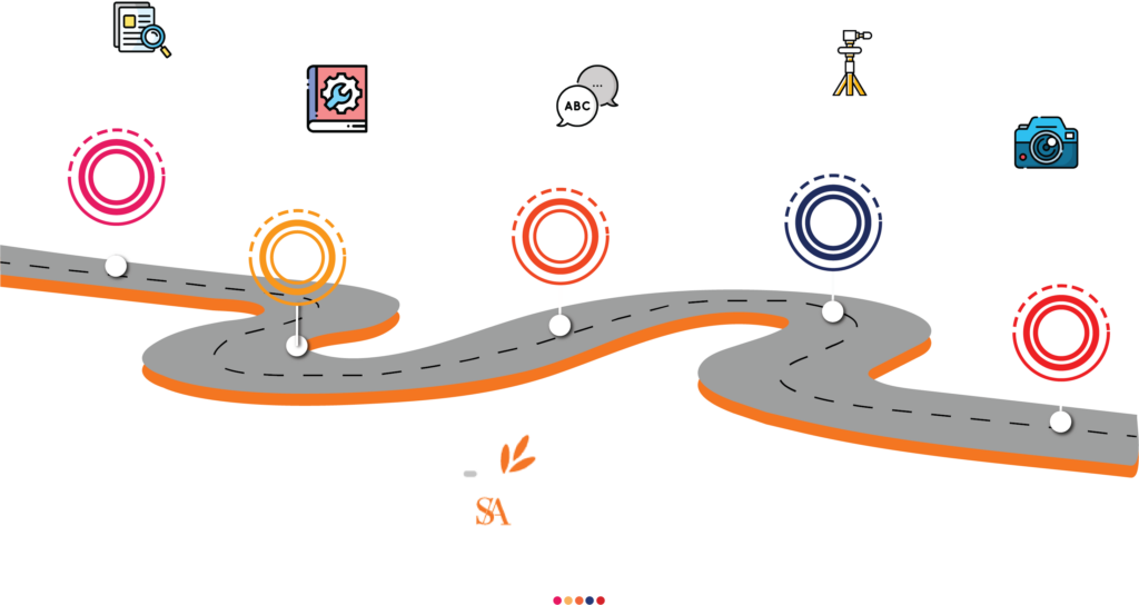 sri amman studio road map design